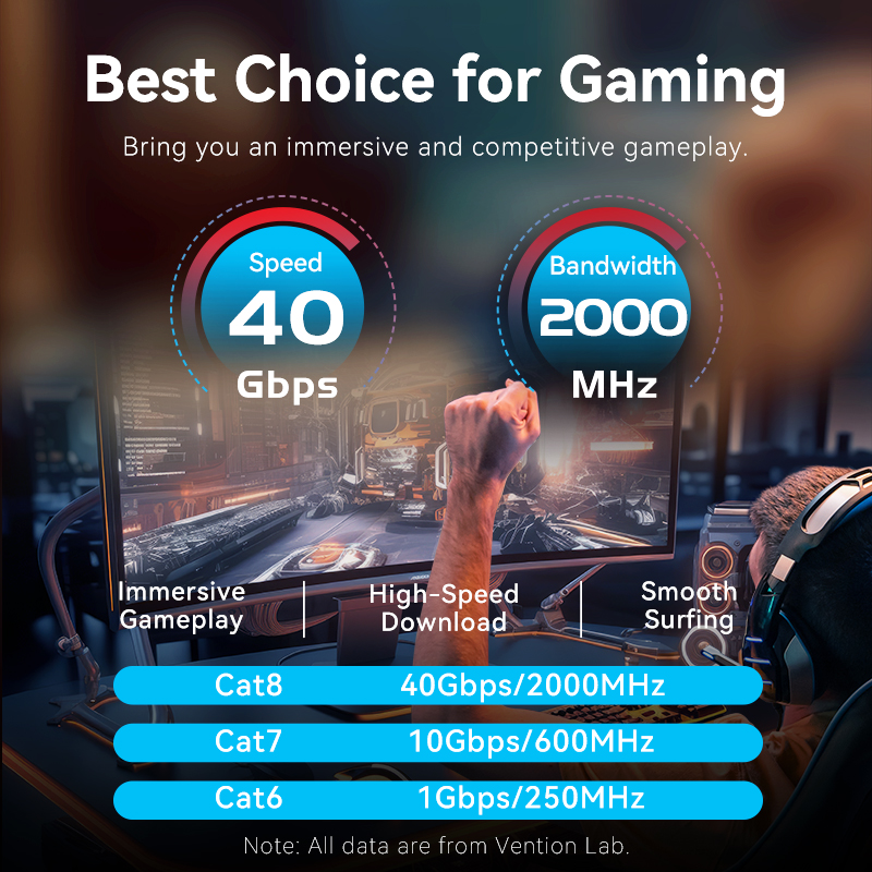 Vention Cat8 Ethernet Cable 40 - Gaming Set Accessories recension och pris